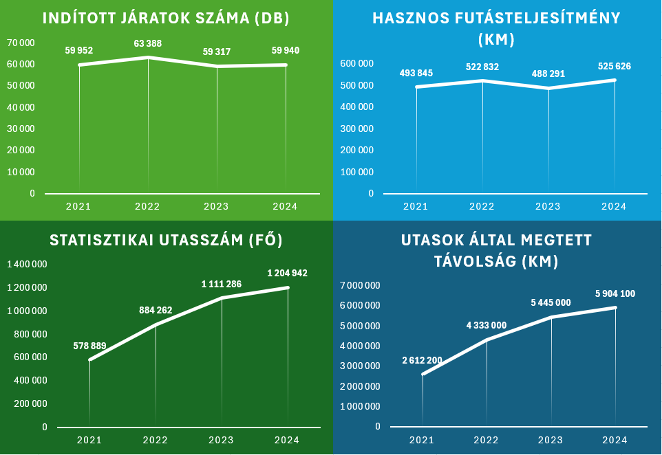 Képernyőkép 2025-02-21 094351